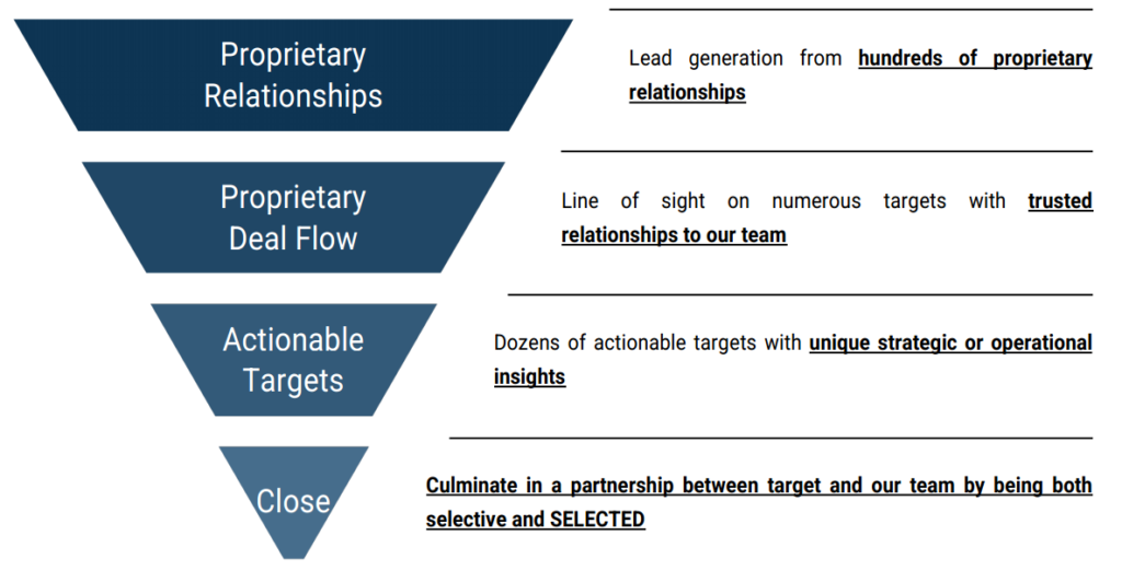 Proprietary-Relationships-Funnel